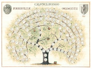 The Genetti Family Tree
